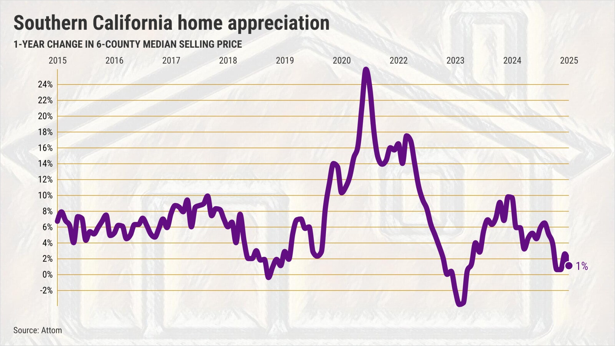 Southern California Real Estate: Best Gated Communities in Malibu, Calabasas, and Woodland Hills