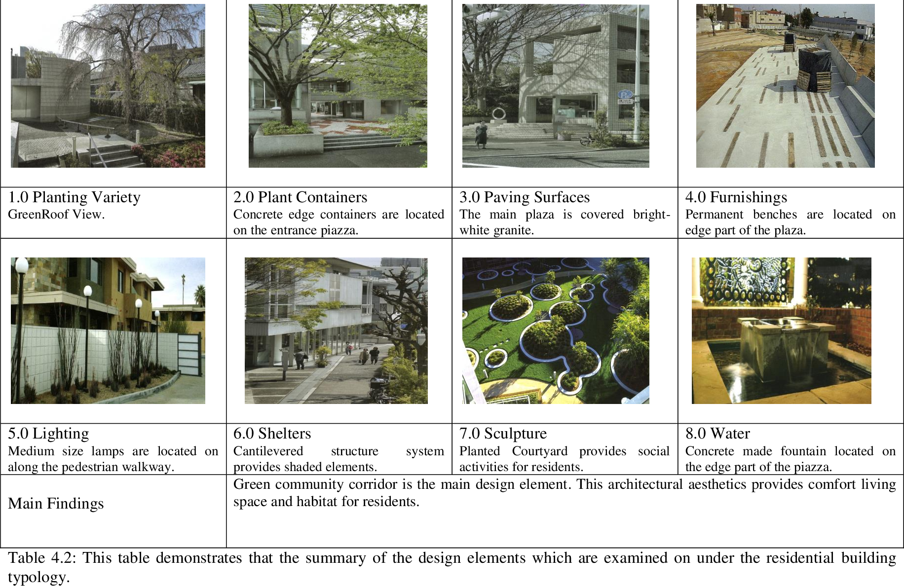 green roofs residential